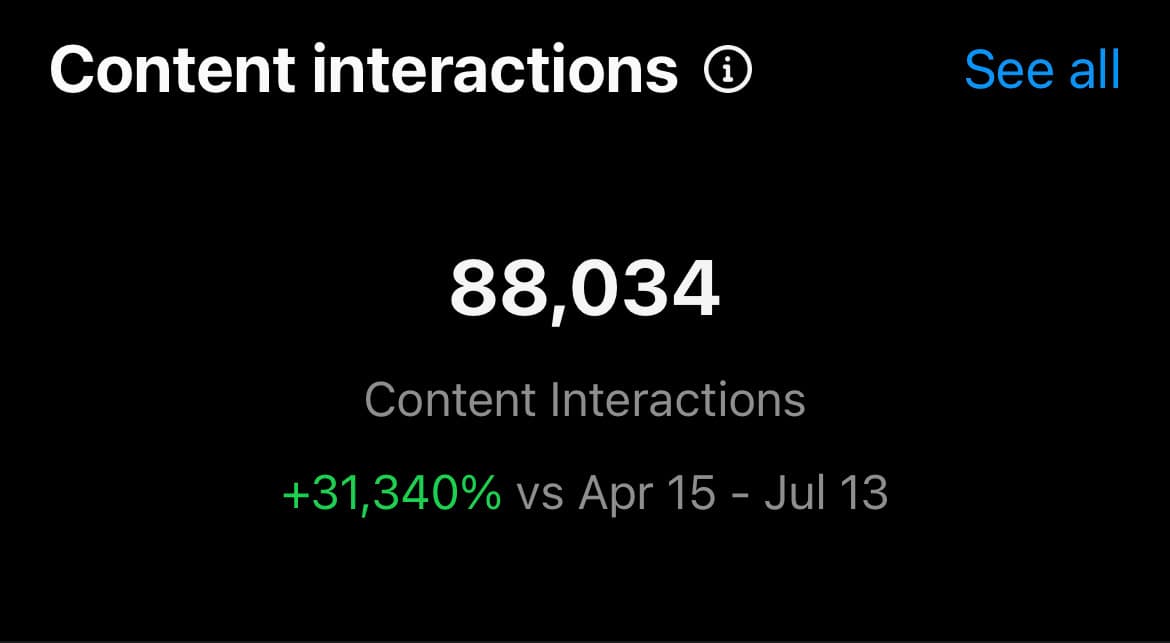 Barstool Sports - +31,340% content interaction growth